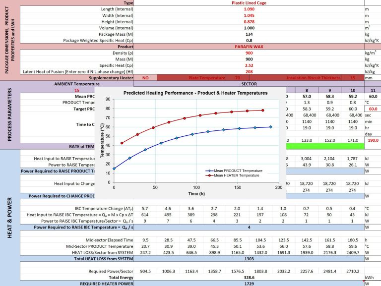 Calculation and Modelling Tools (MS Excel™) – Design Applied